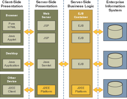 Java EE Application Mode